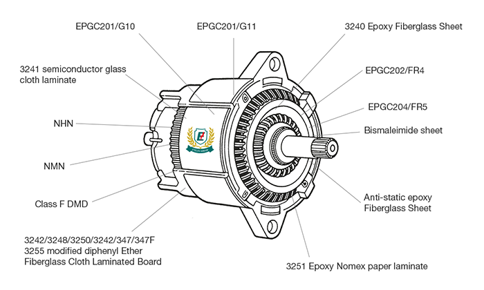 Motor insulation materials