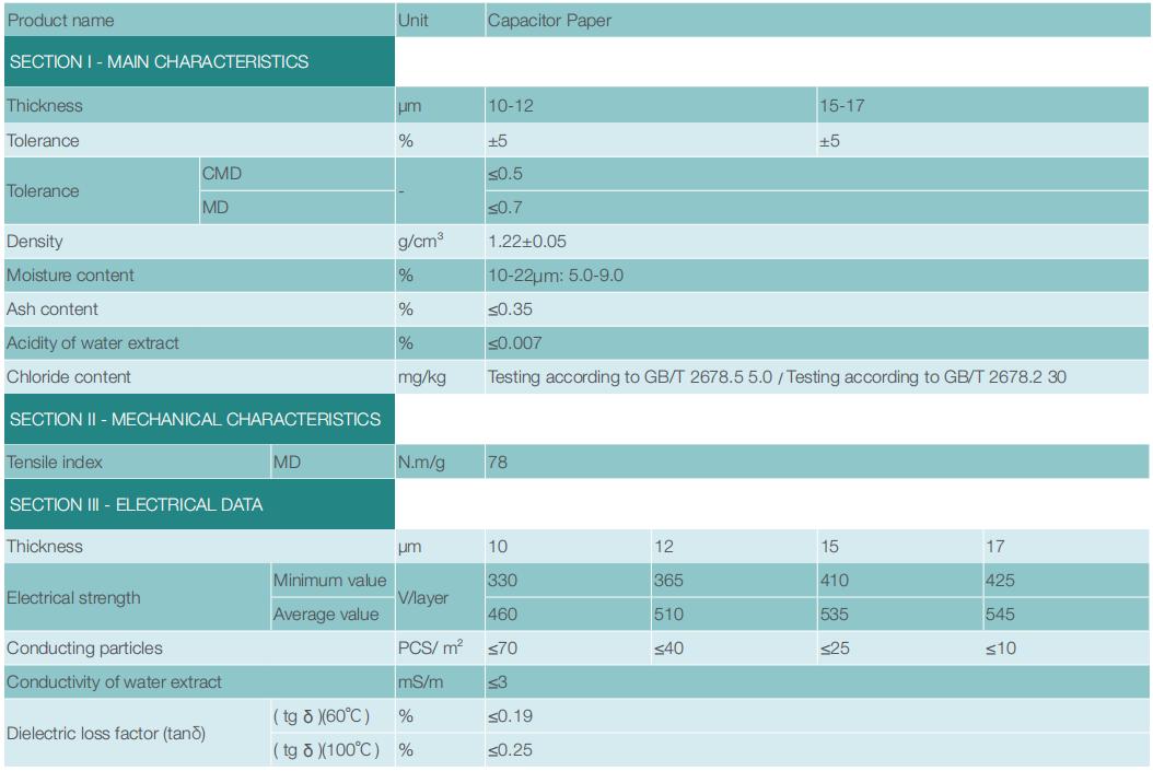 capacitor paper data sheet