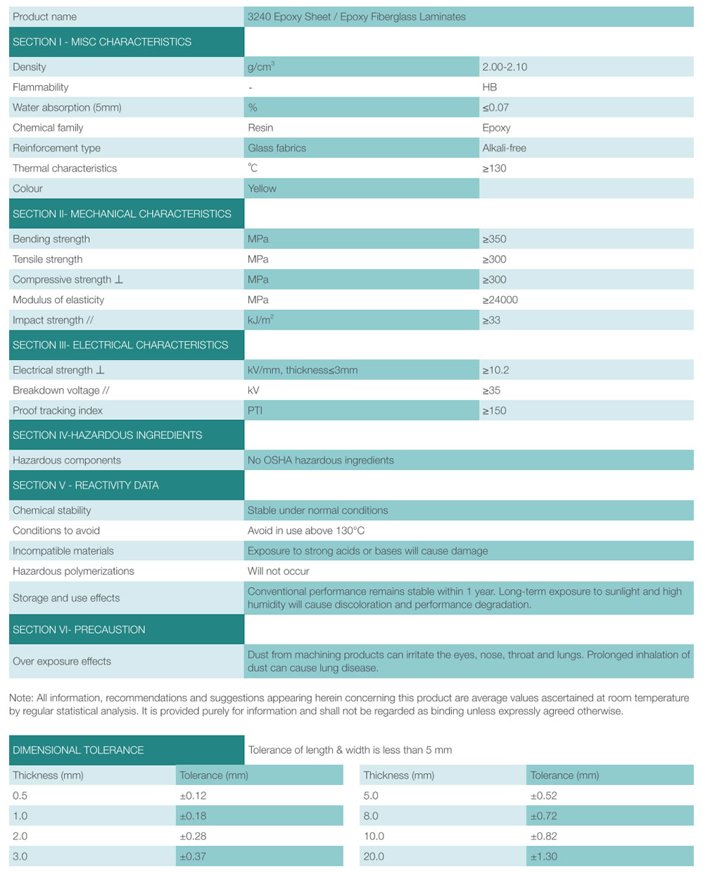 3240 epoxy fiberglass sheet data sheet