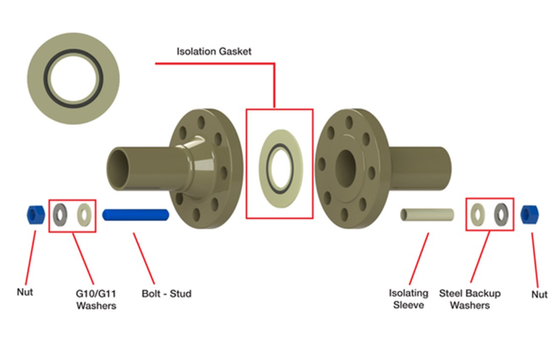 G10 gasket