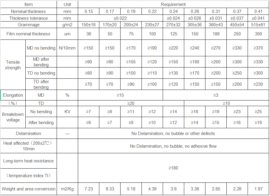 AmA Technical Parameters