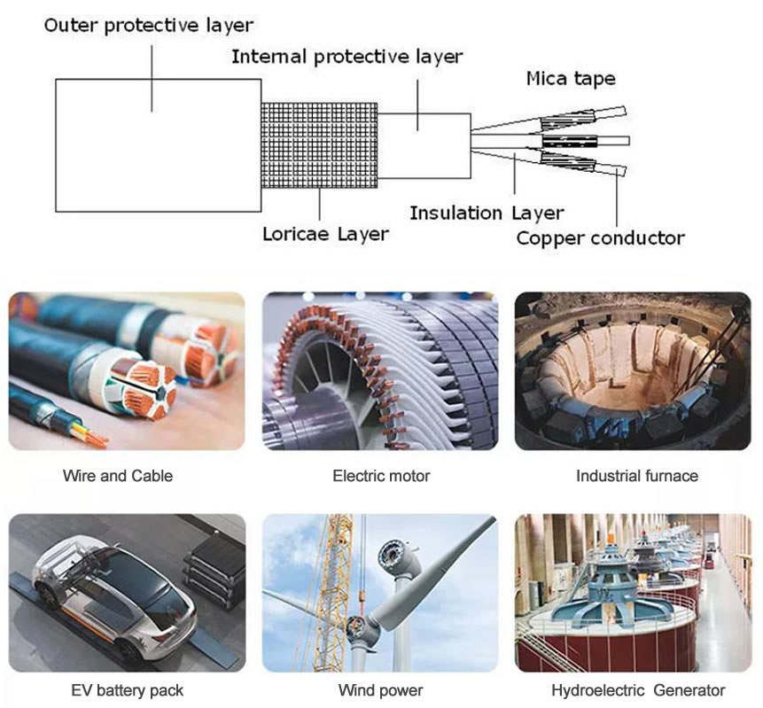 mica tape application