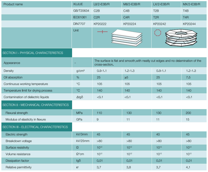 electrical laminated wood