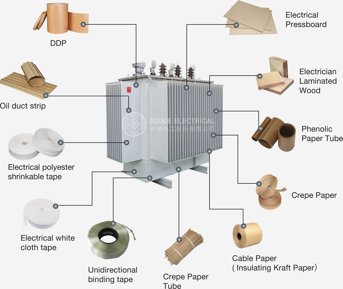 Xujue Electrical Oil-immersed Transformers insulation materails