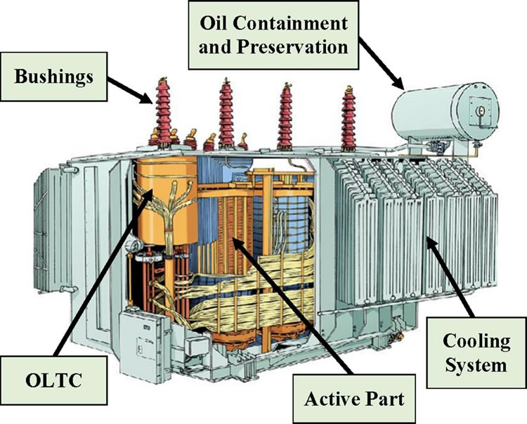 OLTC used in oil transformer