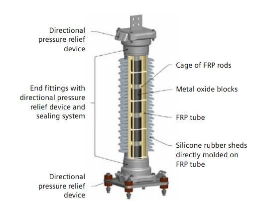 Composite-Housed Metal Oxide Surge Arresters